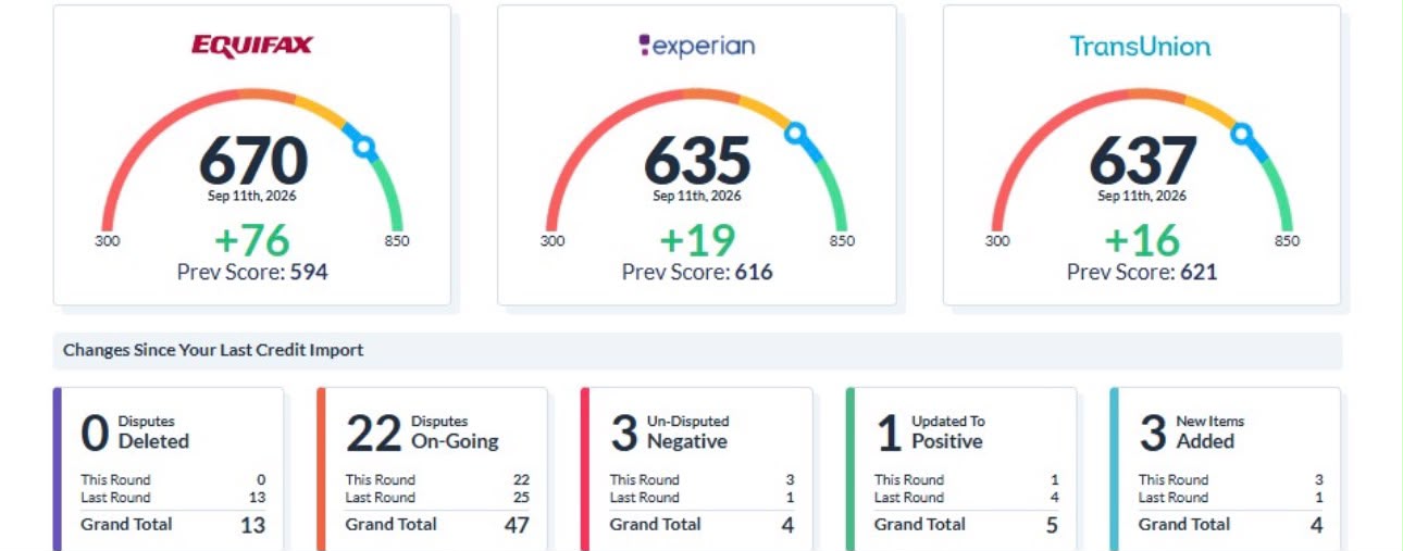 Resumen de reporte de crédito de un cliente