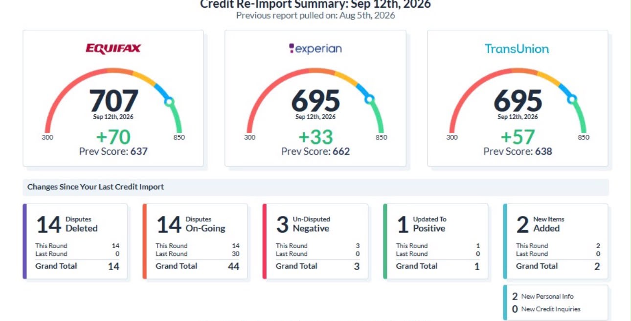 Resumen de reporte de crédito de un cliente