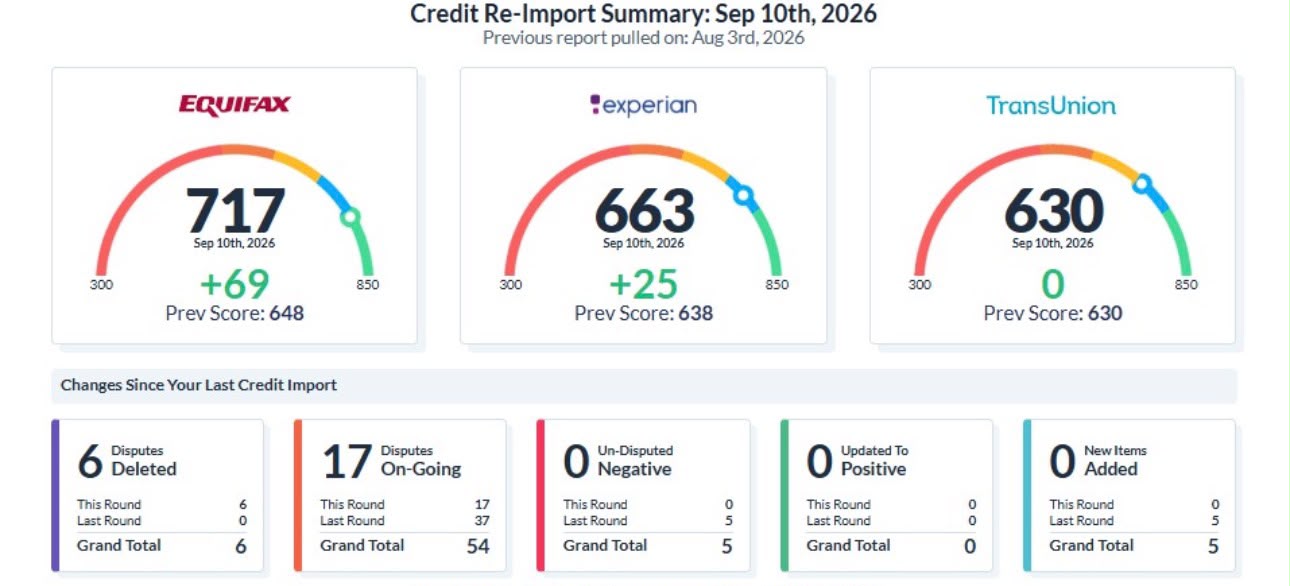 Resumen de reporte de crédito de un cliente