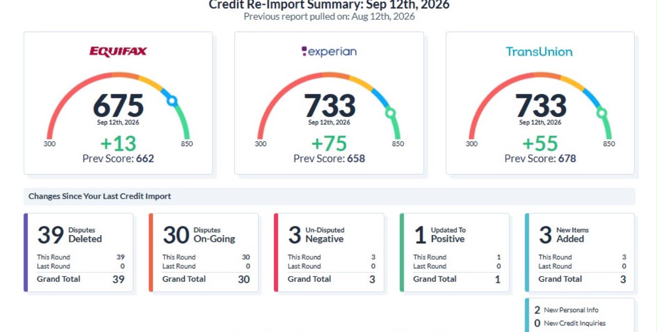 Resumen de reporte de crédito de un cliente